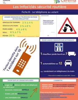Infos'clés sécurité routière - Le téléphone au volant