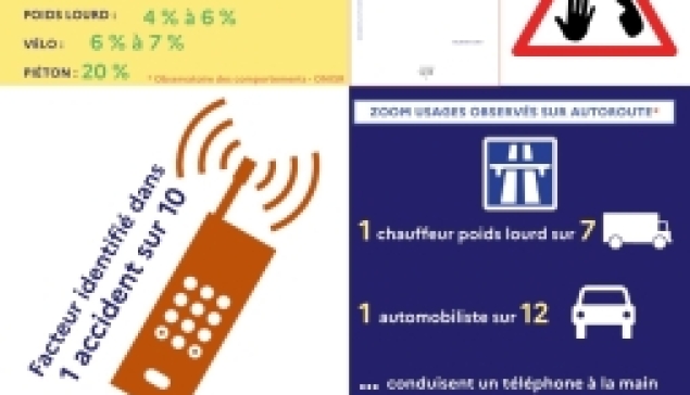 Infos'clés sécurité routière - Le téléphone au volant