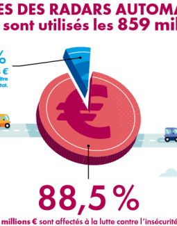 Publication des recettes des radars pour l’année 2021