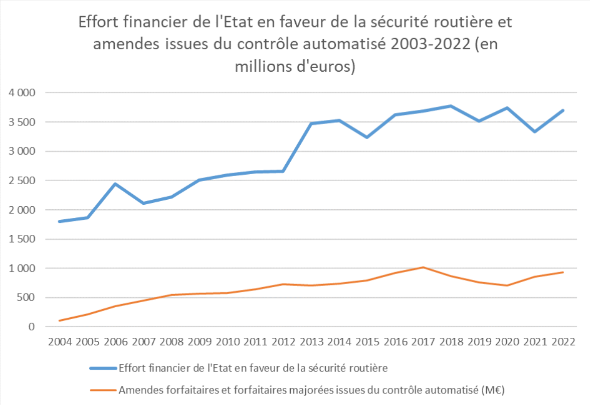 Efforts financiers etat 2 2023