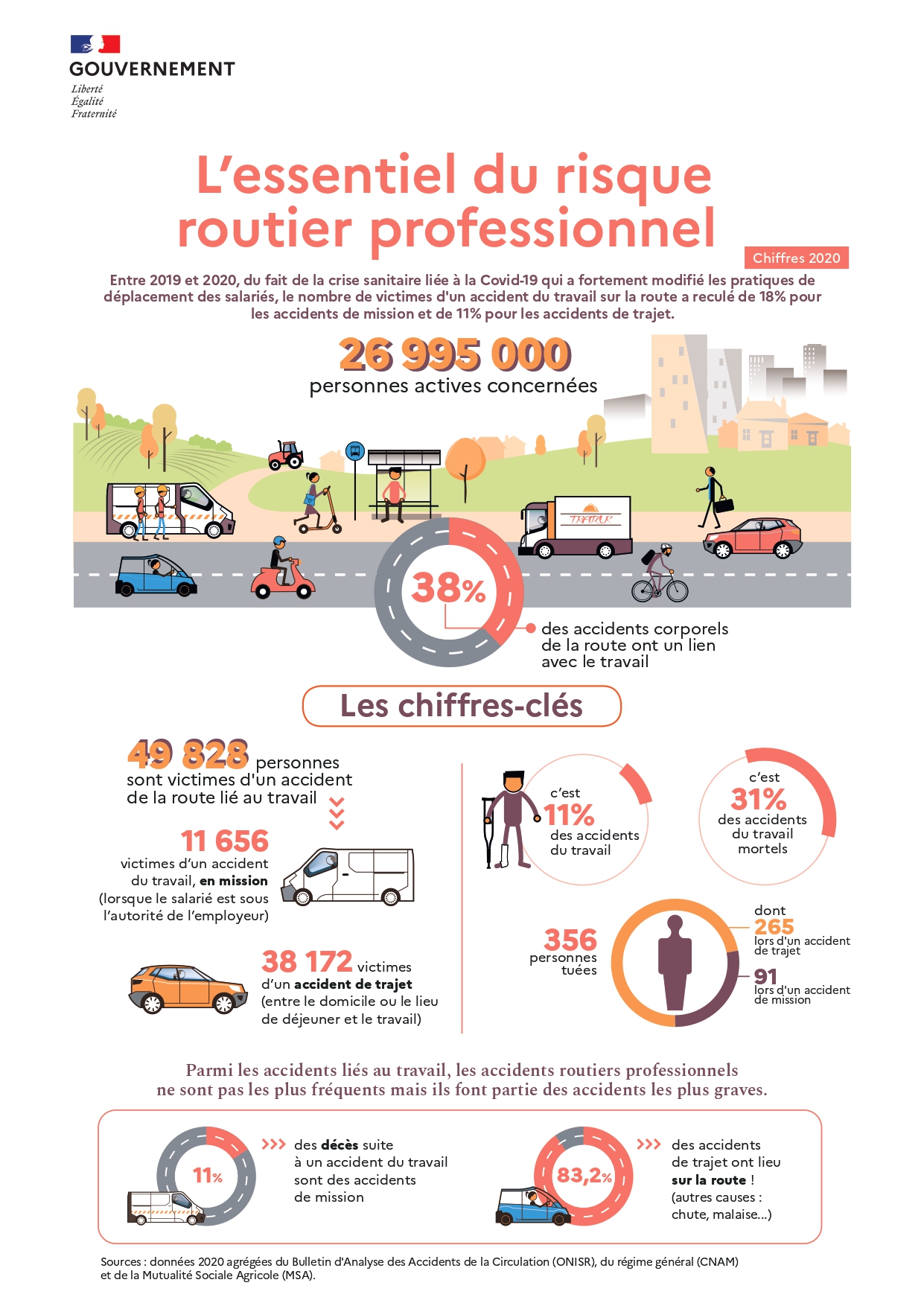 essentiel securite routiere 2020 page1